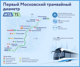 Первый Московский трамвайный диаметр