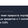 Годовой темп прироста портфеля ипотечных кредитов к 1 сентября вырос до 3,6%