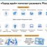 «Город идей» представил обновленную тематическую страницу в виде интерактивной карты