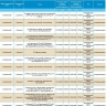 13 марта отключат свет жителям Астрахани, Ахтубинска и трех районов