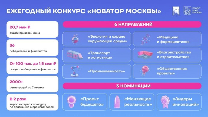 Сергей Собянин: Конкурс «Новатор Москвы» поставил рекорд по темпам регистраций