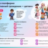Юные москвичи дали более 10 миллионов ответов на вопросы викторин платформы «Активный гражданин — детям»