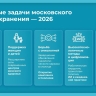 Сергей Собянин назвал приоритеты развития московского здравоохранения