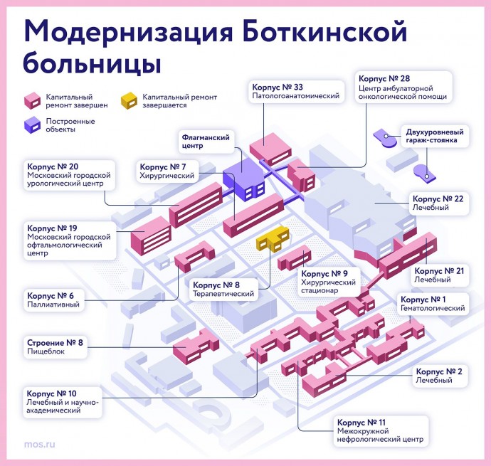 Модернизация Боткинской больницы