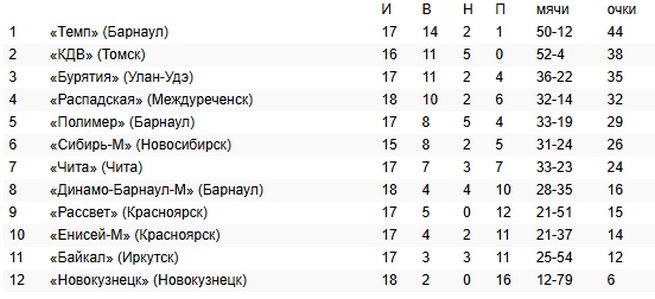 ФК «Бурятия» проведёт выездной матч в Красноярске