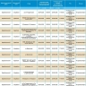 28 апреля массово отключат свет в Астрахани и трех районах
