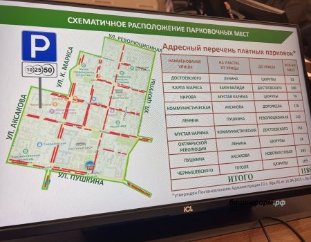 В мэрии Уфы при вводе платных парковок предусмотрят резидентские разрешения