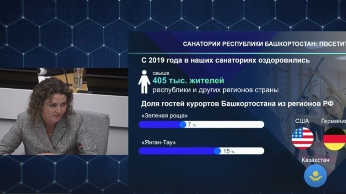 В Башкирии сообщили хорошие новости для участников СВО и их семей