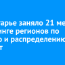 Приангарье заняло 21 место в рейтинге регионов по уровню и распределению зарплат