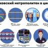 Московский метрополитен в цифрах