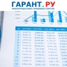 Перечень свободной от регулирования цен продукции по гособоронзаказу скорректировали