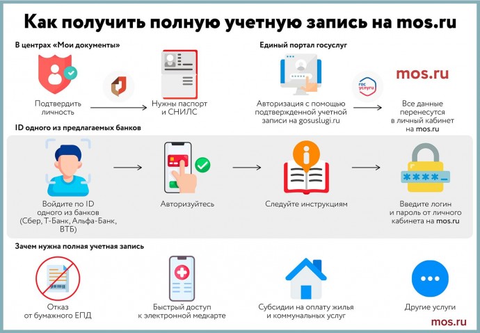В Москве за четыре месяца за услугами и сервисами в имущественно-земельной сфере обратились почти 480 тысяч раз
