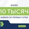 Более 10 тыс заявок поступило на конкурс "Лидеры России" за сутки