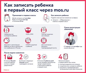 Полезные инструкции, услуги и сервисы: как портал mos.ru помогает семьям с детьми