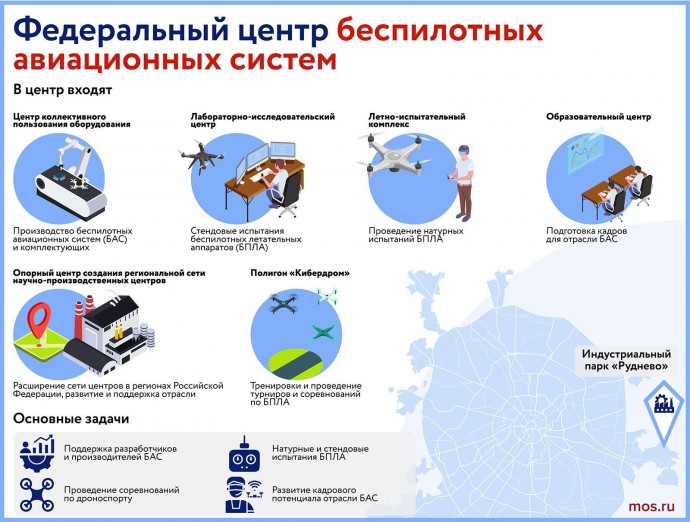Подготовка молодых специалистов и соревнования: как в столице развивается сфера беспилотных технологий