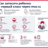 Полезные инструкции, услуги и сервисы: как портал mos.ru помогает семьям с детьми