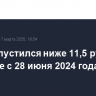 Юань опустился ниже 11,5 руб. впервые с 28 июня 2024 года