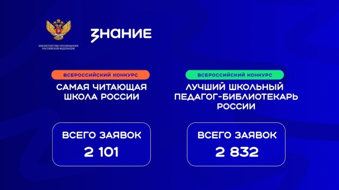 Конкурсы библиотечных практик объединили более 7 тысяч сотрудников российских школ