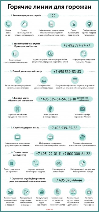 Горячие линии для горожан