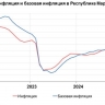 Февральская инфляция в Марий Эл достигла 11,23%