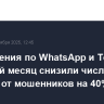 Ограничения по WhatsApp и Telegram в первый месяц снизили число звонков от мошенников на 40%