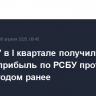 "ЮТэйр" в I квартале получила чистую прибыль по РСБУ против убытка годом ранее