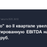 "ФосАгро" во II квартале увеличила скорректированную EBITDA на 28% до 50 млрд руб.