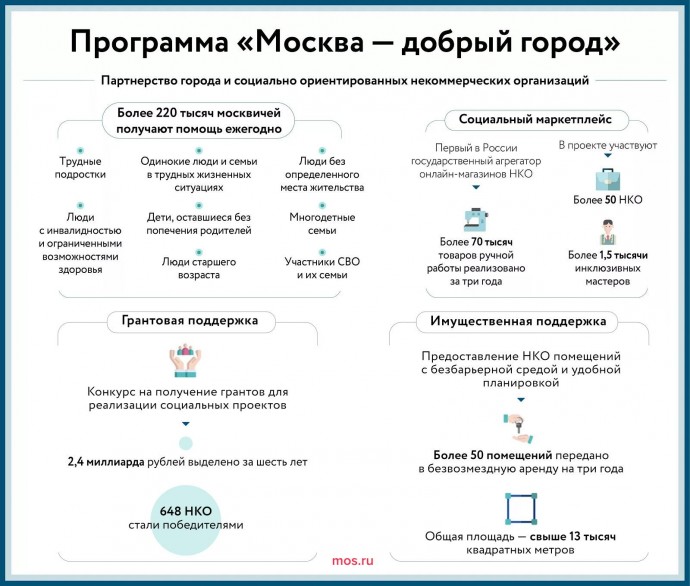 В школе грантов «Москва — добрый город» начинается обучение для социально ориентированных НКО