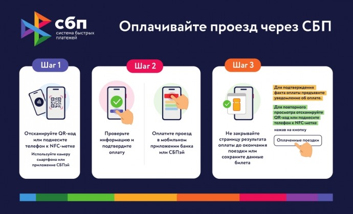 ВТБ запустил сервис оплаты по QR-коду на транспорте в Мордовии