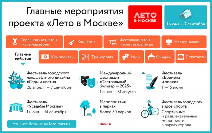 Более 65 музеев подготовили экспонаты для выставки фестиваля «Времена и эпохи»
