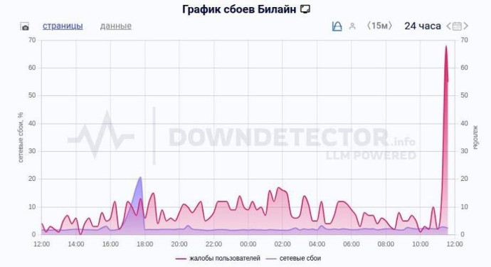 Повреждение магистральной линии связи под Арсеньевом парализовало Приморский край