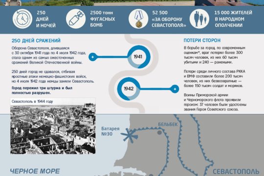 Оборона Севастополя: 250 дней стойкости