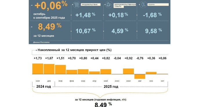 В Ярославской области в октябре подорожали лимоны и яйца В Ярославской области в октябре подорожали лимоны и яйца