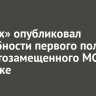 «Ростех» опубликовал подробности первого полета импортозамещенного МС-21 в Иркутске
