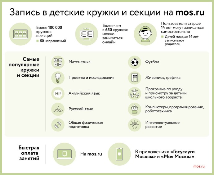10 лет mos.ru: как портал помогает планировать досуг и заниматься спортом
