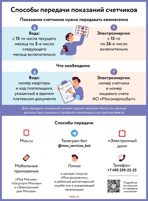 Способы передачи показаний счетчиков