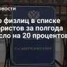 Число физлиц в списке террористов за полгода выросло на 20 процентов