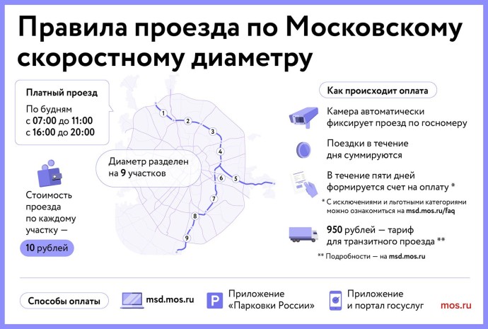 Правила проезда по Московскому скоростному диаметру