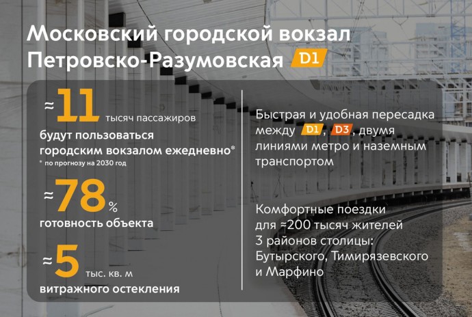 Собянин: Городской вокзал Петровско-Разумовская МЦД-1 откроется в этом году