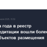 С начала года в реестр Росаккредитации вошли более 10 тысяч объектов размещения