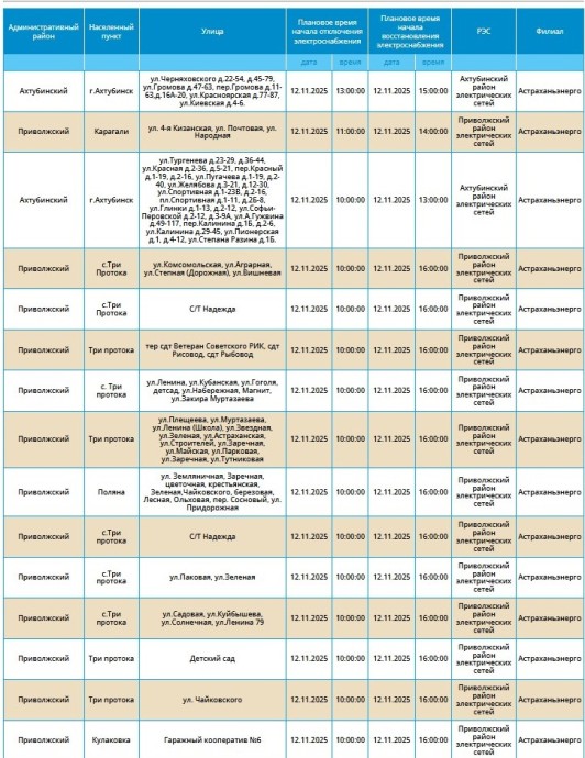 12 ноября отключение света грядет в Астрахани, Ахтубинске и ряде сел 12 ноября отключение света грядет в Астрахани, Ахтубинске и ряде сел