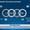 Типовые решения могут стать точками роста эффективности инфраструктурных проектов