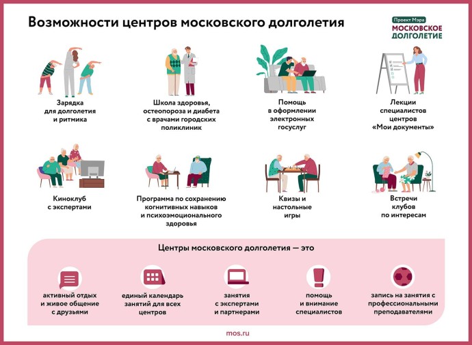 Собянин: Участниками «Московского долголетия» стали почти 700 тыс. горожан