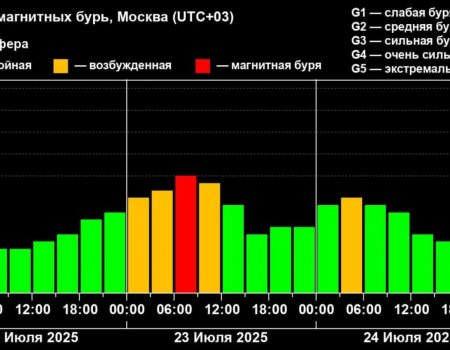 Жителей Башкирии предупредили об ухудшении геомагнитной обстановки