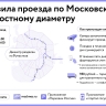 Правила проезда по Московскому скоростному диаметру