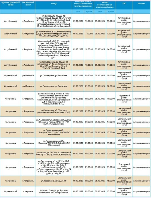 9 октября массовое отключение света коснется Астрахани и трех райцентров
