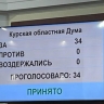 Курская облдума приняла закон о мерах по защите прав участников долевого строительства
