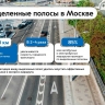Собянин: Выделенные полосы увеличили скорость городского транспорта в 2–4 раза