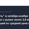 "Роснефть" в октябре-ноябре выкупила с рынка около 2,6 млн своих акций по средней цене в 443,7 руб.