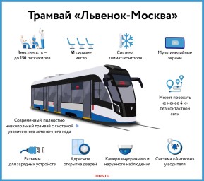 Трамвай «Львенок-Москва»